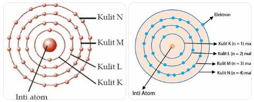 latihan soal struktur atom SMA