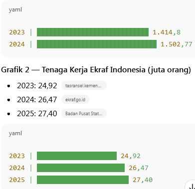 ekonomi kreatif dan generasi muda