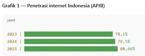 budaya digital dan identitas generasi muda