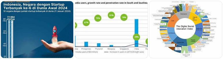 startup sosial dan inovasi masyarakat