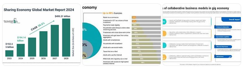 ekonomi sharing dan masyarakat kolaboratif