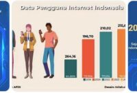 digitalisasi dan transformasi sosial
