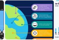 konektivitas global vs lokal