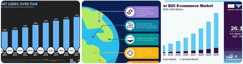 konektivitas global vs lokal