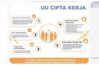 hak pekerja dan kondisi kerja