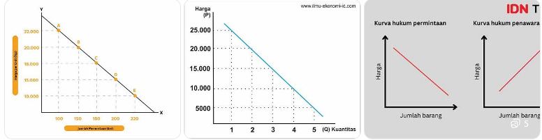 latihan soal ekonomi SMA