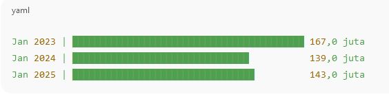 budaya digital dan identitas generasi muda