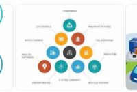 ekonomi sharing dan masyarakat kolaboratif