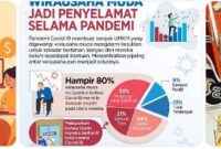 anak muda dan perubahan sosial
