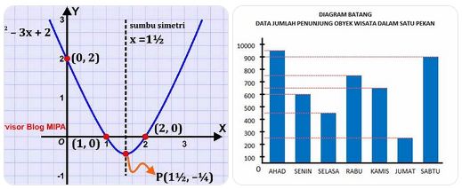 soal UTBK terbaru