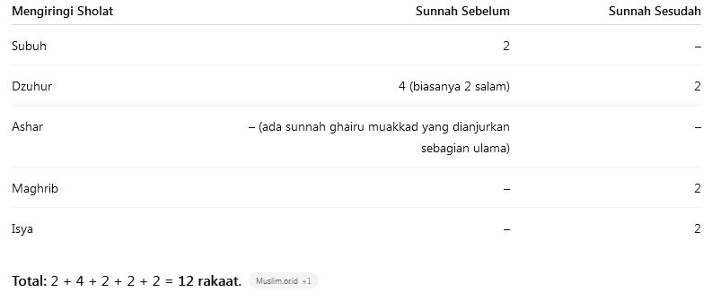 Sholat wajib dan sunnah