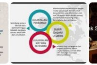Moral dalam Islam