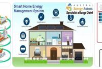 konsumsi energi dan perilaku masyarakat