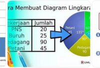 soal simulasi UTBK online