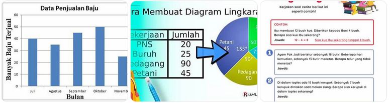 soal simulasi UTBK online
