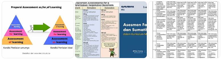 Soal kompetensi teknis PPPK guru