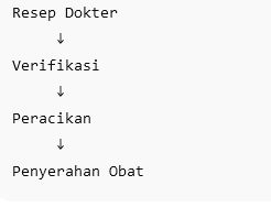 Soal PPPK tenaga farmasi