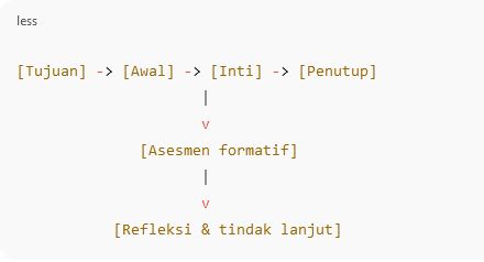 Soal teknis PPPK guru SMP