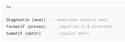 Soal teknis PPPK guru SMP
