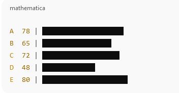 Soal teknis PPPK guru SMP