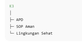 Soal PPPK teknis pemula