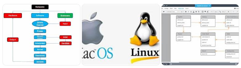 Soal CPNS Pranata Komputer