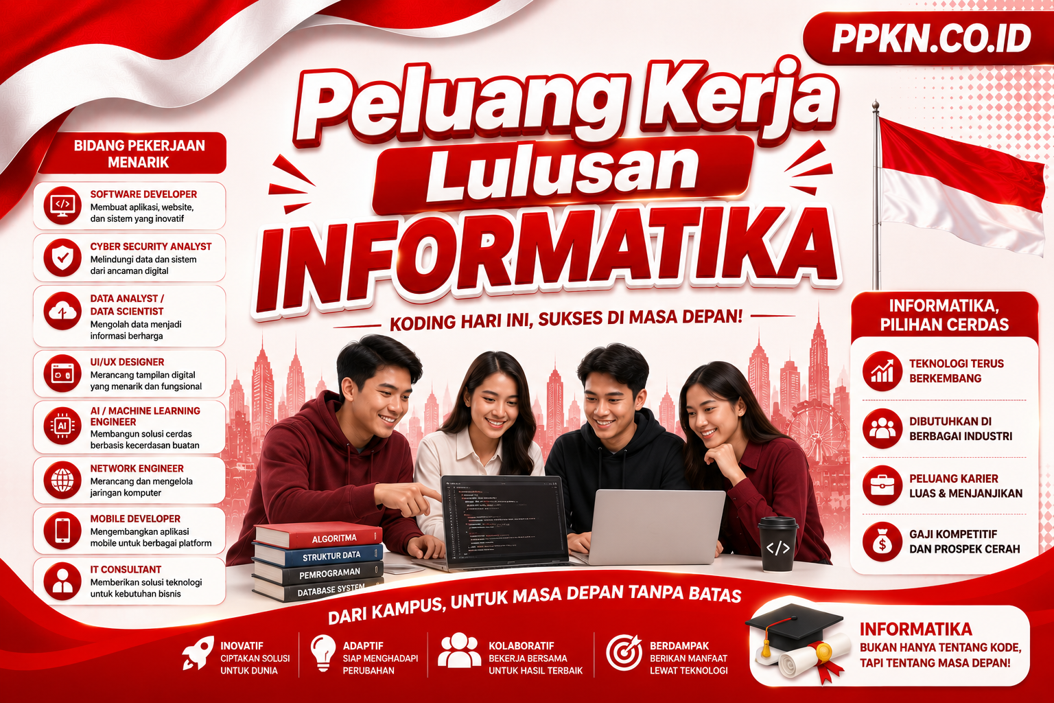Peluang Kerja Lulusan Informatika 